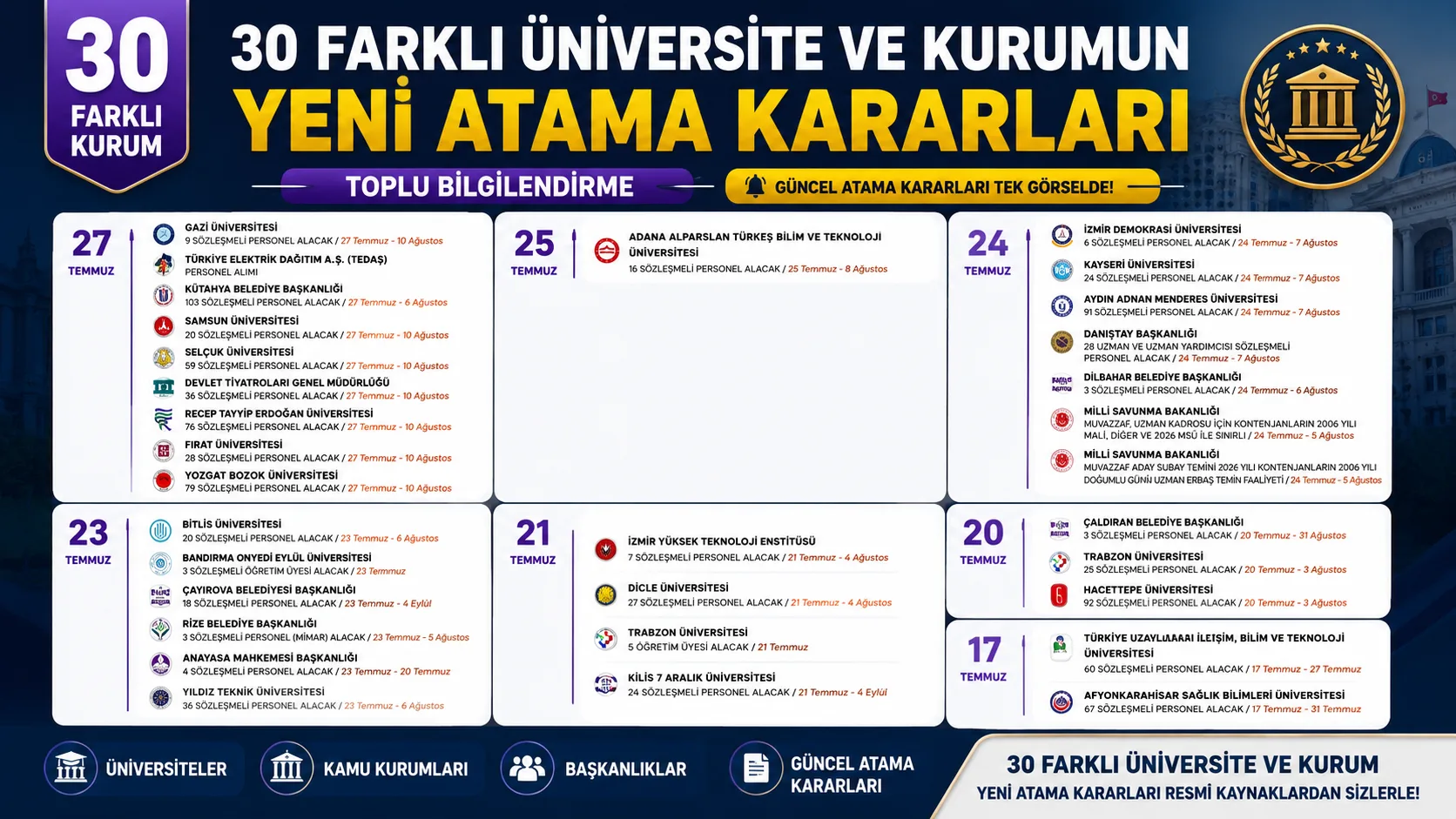 RESMİ GAZETEDE 30 FARKLI KURUMUN YENİ ATAMA KARARI - BAKANLIK - ÜNİVERSİTE MEMUR ALIMLARI