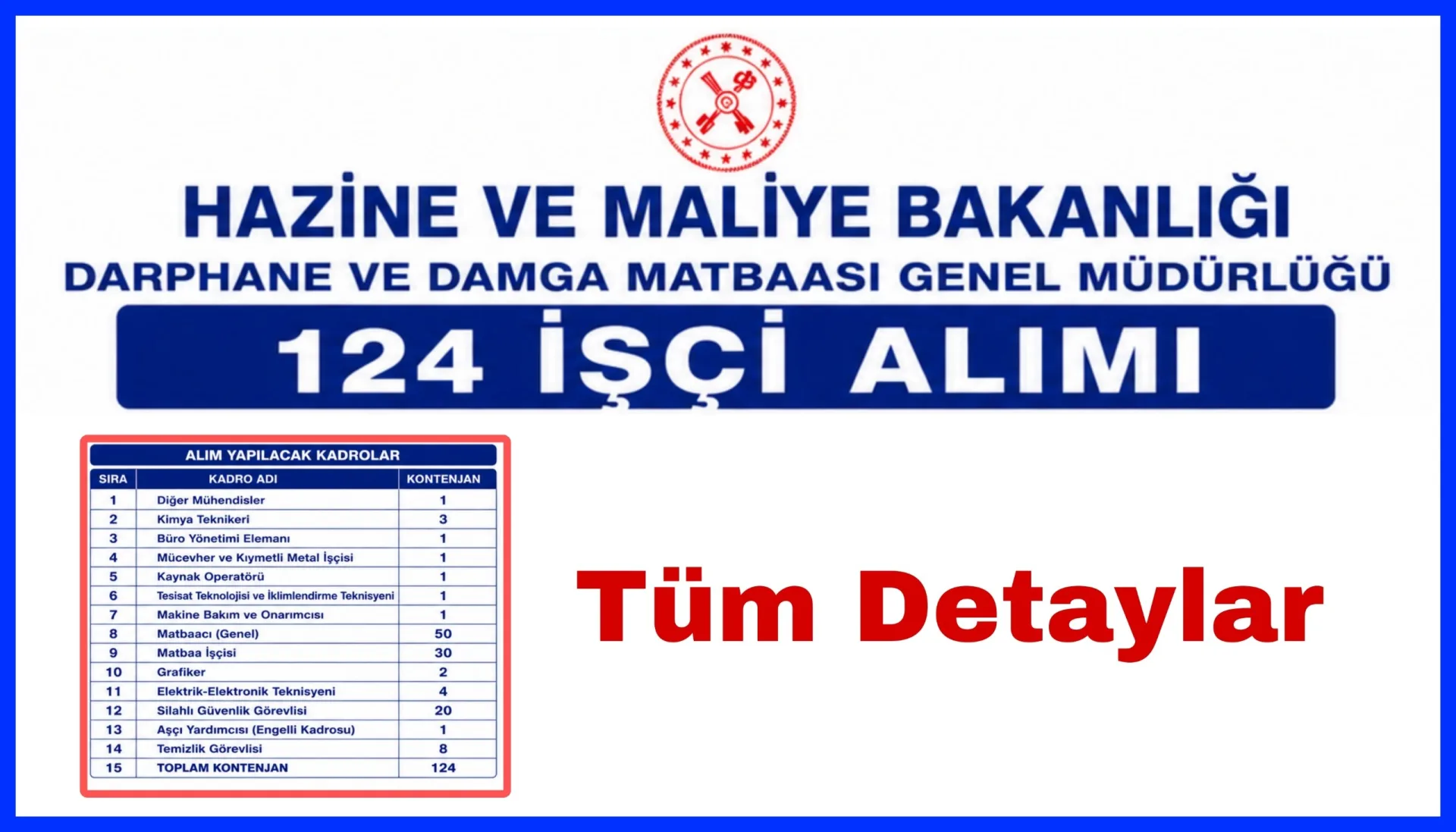 DARPHANE VE DAMGA MATBAASI GENEL MÜDÜRLÜĞÜ 124 İŞÇİ ALIMI BAŞVURU DETAYI